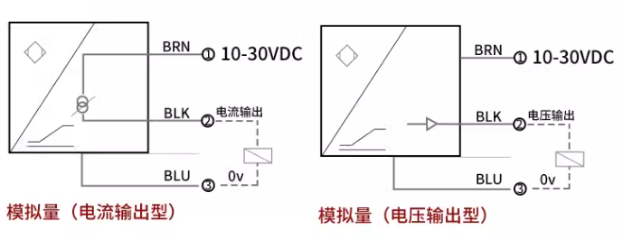 渦流傳感器高頻回路阻抗與哪些因素有關？